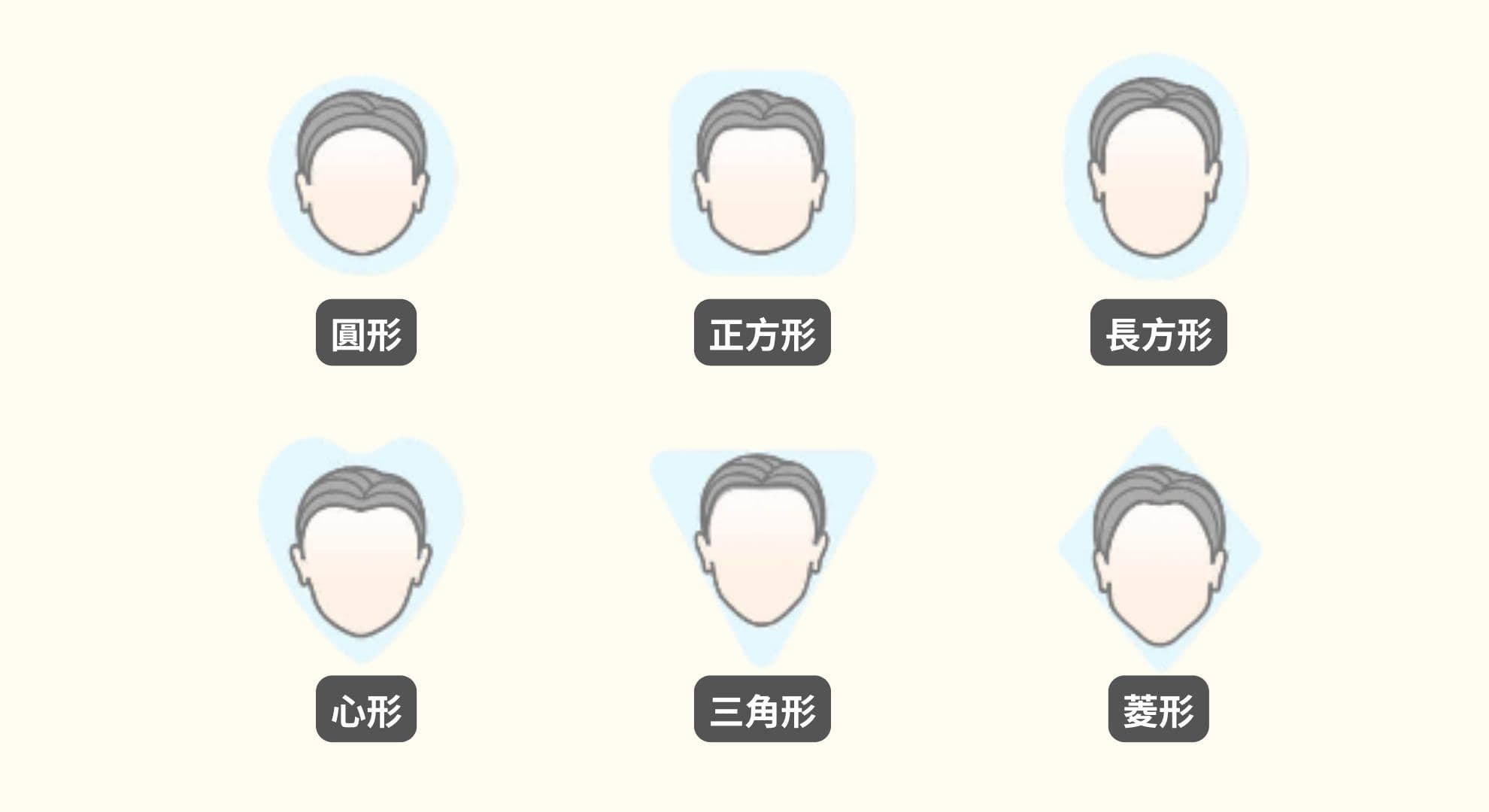 不同臉型示意圖 不同臉型示意圖